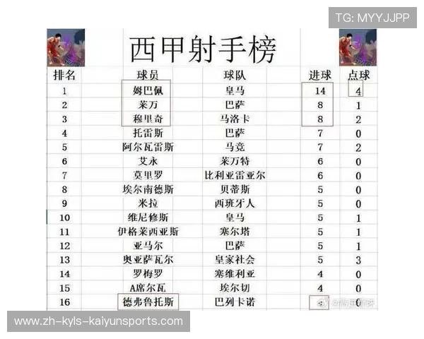 西甲联赛最新比赛对阵与直播时间说明