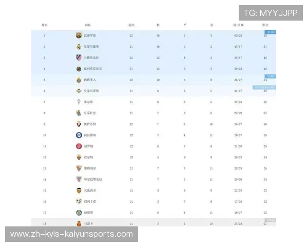 西甲联赛历史积分纪录保持者
